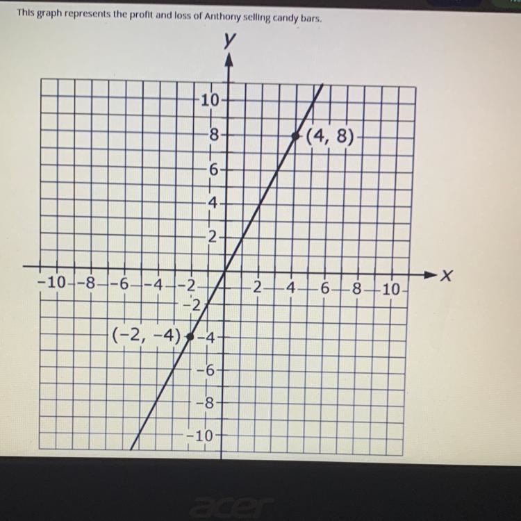 I need help answering the following 2 questions: Create an equation in slope intercept-example-1