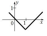 Write an equation to match each graph:-example-1