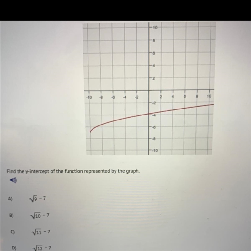 Find the y-intercept of the function represented by the graph-example-1