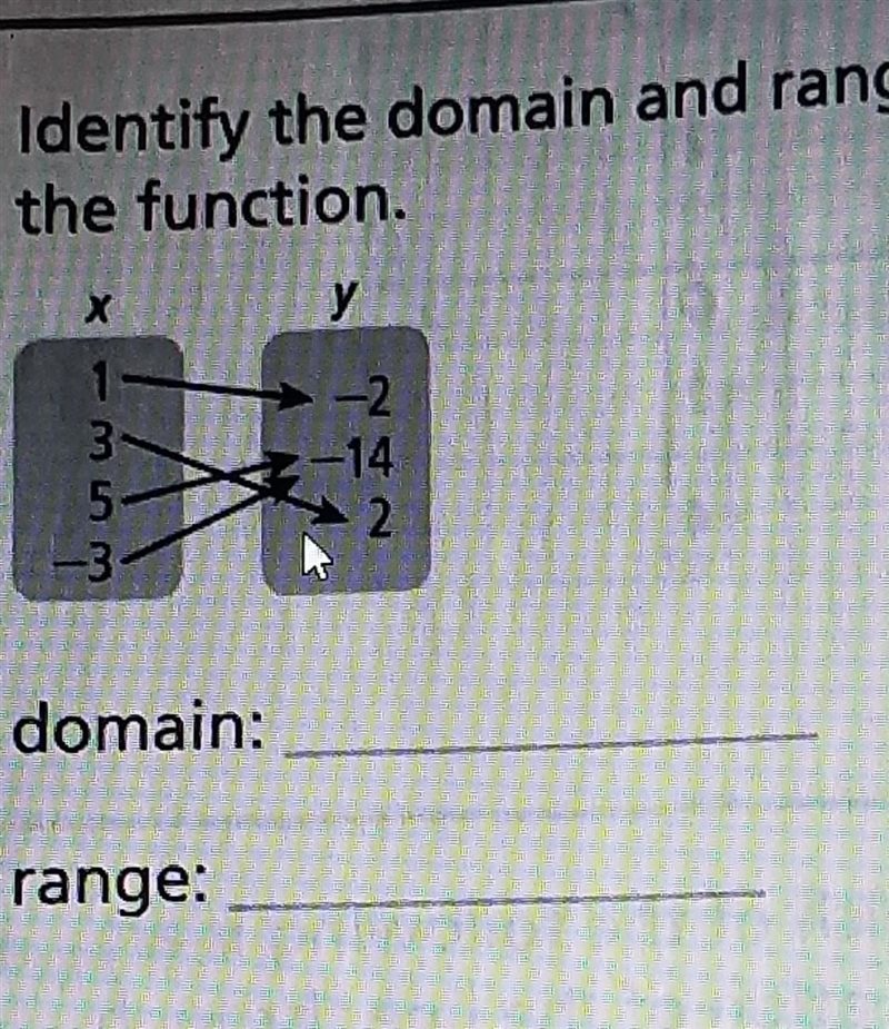 Identify the domain and range of the function​-example-1