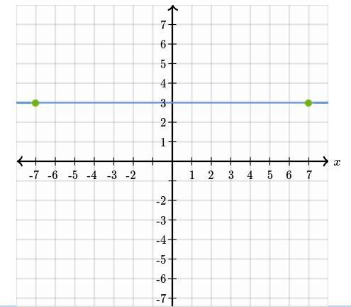 Graph a line that contains the point (-5,-3) and has a slope of -2-example-1