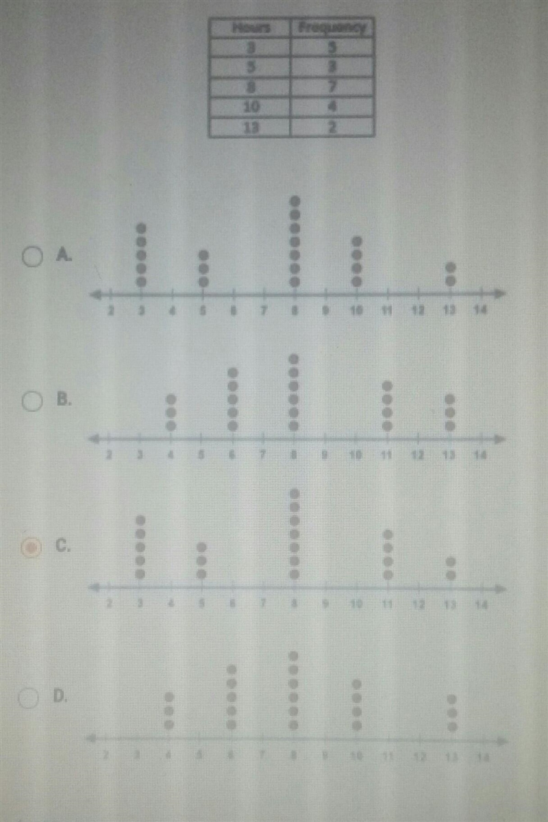 the frequency table shows the number of hours that students in a class volunteer per-example-1