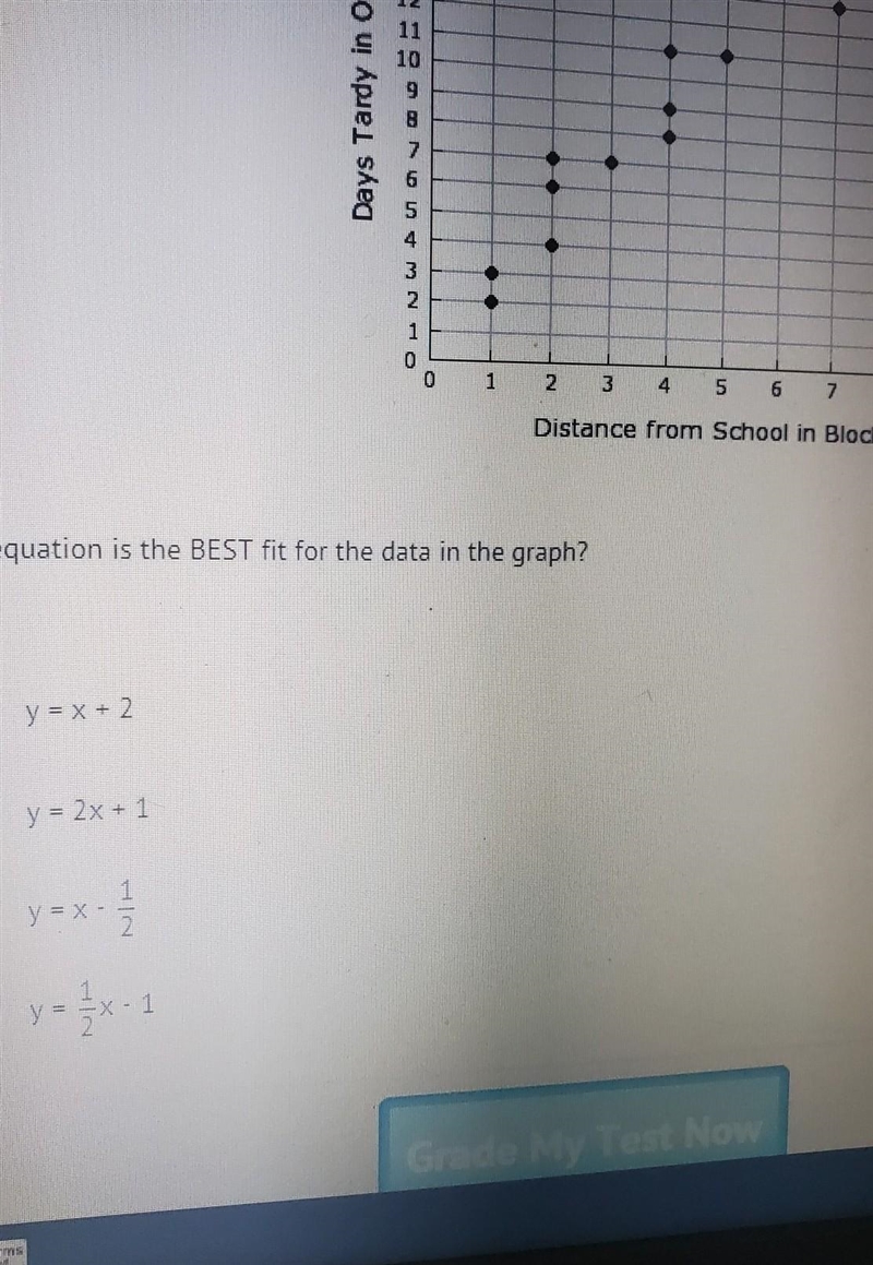 What's equation of the best fit for the graph ​-example-1