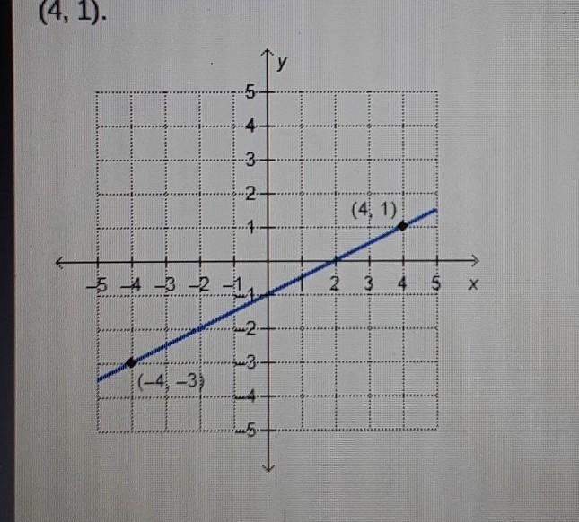 The given line passes through the points and (4,1). On a coordinate plane, a line-example-1