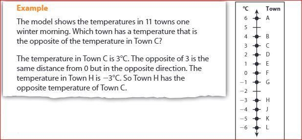 How can you find the town with a temperature that is the opposite of -4°C? Name the-example-1