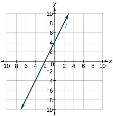 What is the equation of the line?-example-1