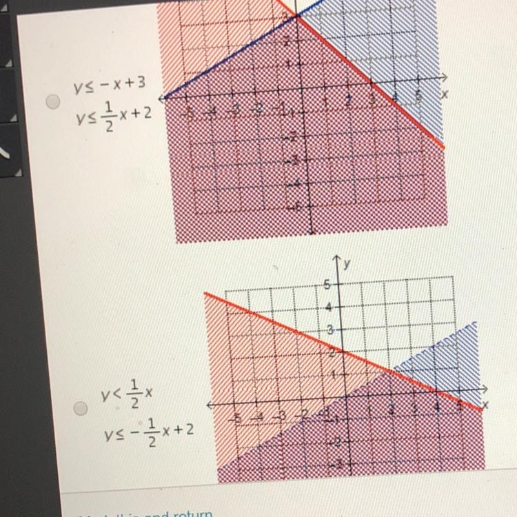 Which system of linear inequalities has the point (2,1) in its solution set-example-1