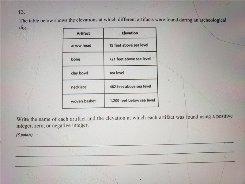 Write the name of each artifact and the elevation at was found using a positive integer-example-1