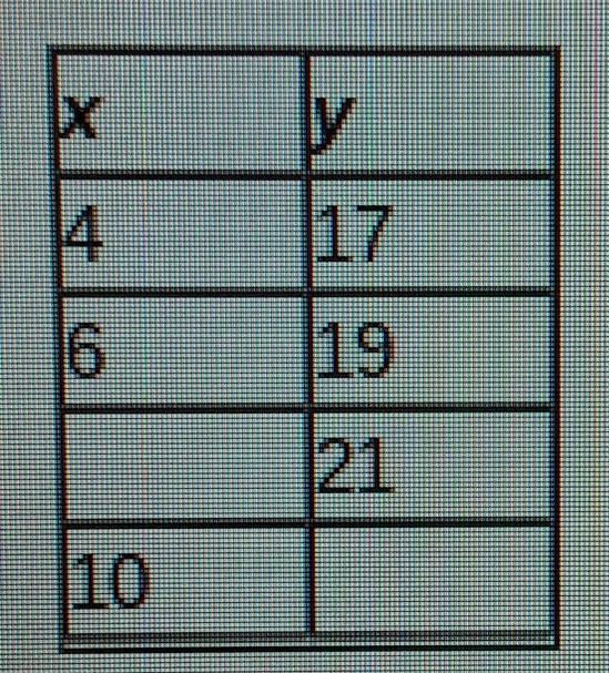 Determine any data values that are missing from the table, assuming that the data-example-1