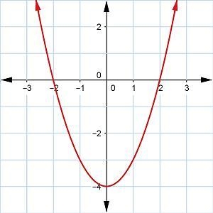 Examine the end behavior of function f(x) as shown in the graph. What is the correct-example-1