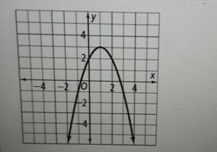 Is the vertex in problem 1 a maximum or a mimimum? look at photo attached. a. maximum-example-1