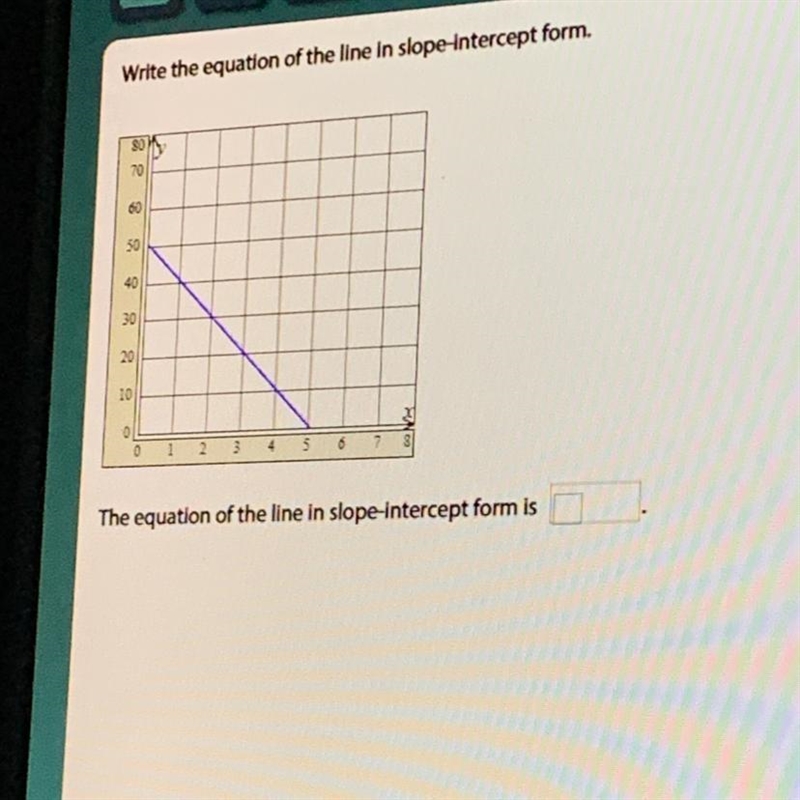 What is the equation of the line in slope-intercept form-example-1