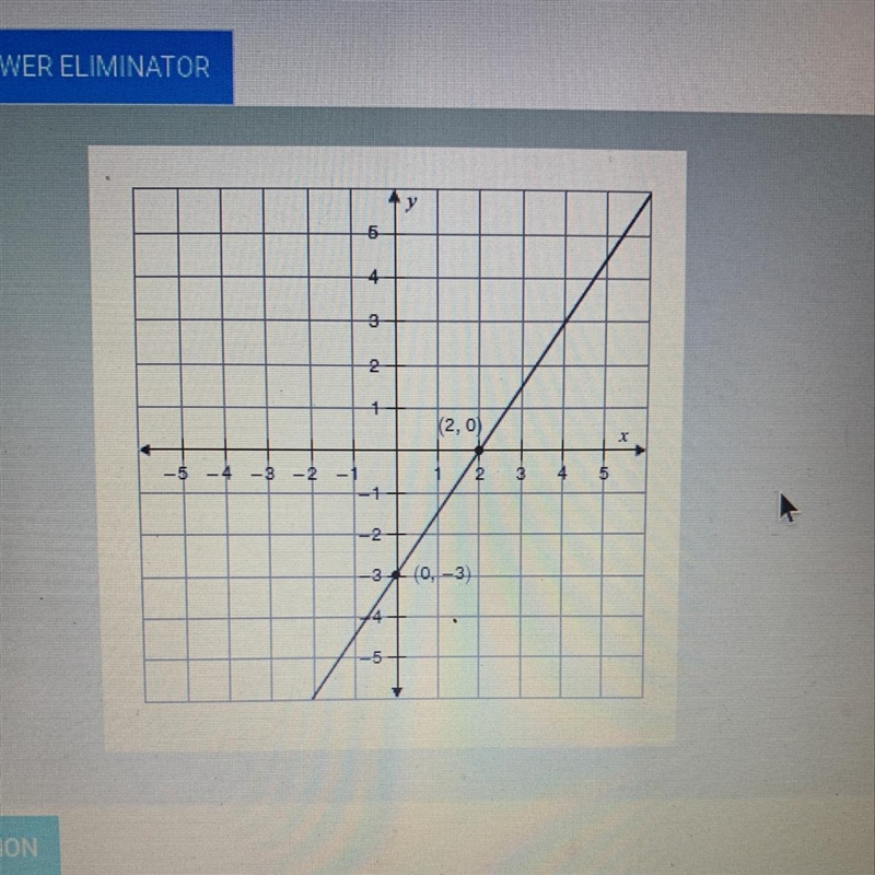 Identify the equation or inequality of the graph A)2x-3y=6 B)3x+2y=-6 C)2x-3y=-6 D-example-1