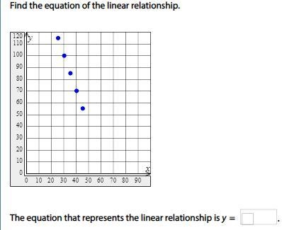 Find the equation of the linear relationship.-example-1