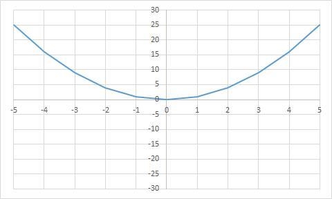 PLEASE HELP! SUPER STUCK!!! Determine if the graphed function is linear or nonlinear-example-1