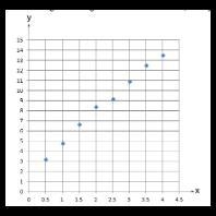 PLEASE ANSWER Draw a LINE OF BEST FIT on the scatter plot below. (Draw Picture)-example-1