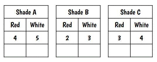 Melanie was mixing red and white paint to make pink paint. The tables below show the-example-1