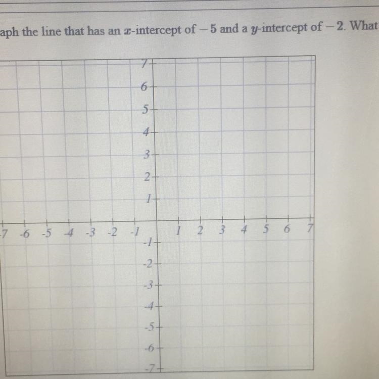 Help ASAP please Graph the line that has a x-intercept of -5 and a y-intercept -2 what-example-1