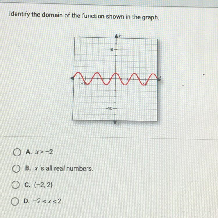 Identify the domain of the function shown in the graph-example-1