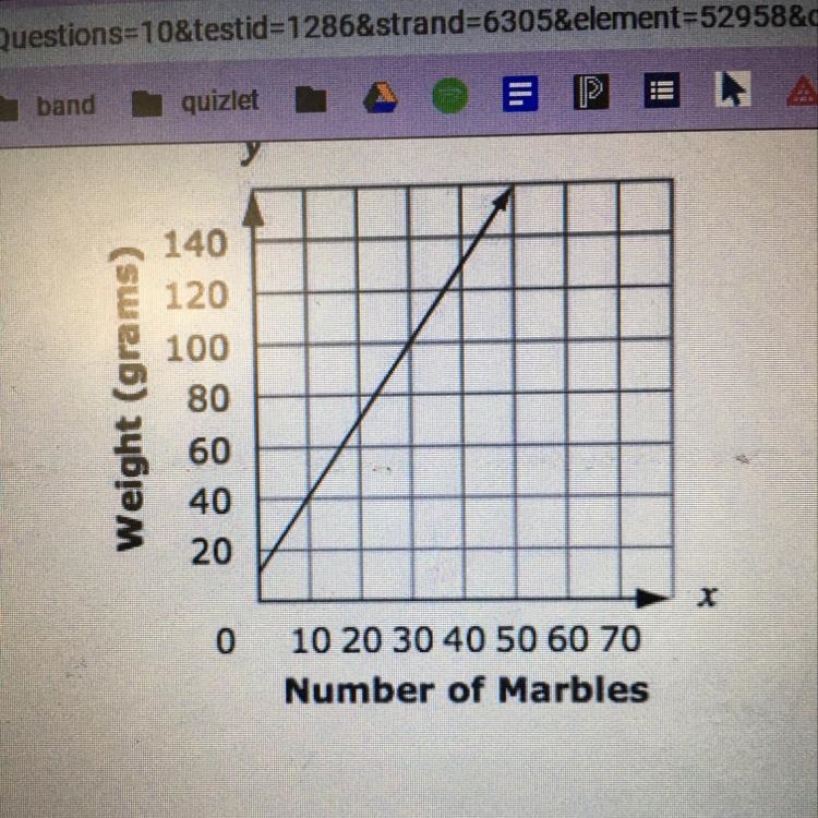 The graph shows the weight of a jar when filled with different numbers of marbles-example-1