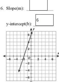 Slope and y-intercept from graphs-example-1