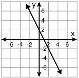 Based on the graph attached what is f(2)? (A) 0 (B) 1 (C) 2 (D) -2-example-1