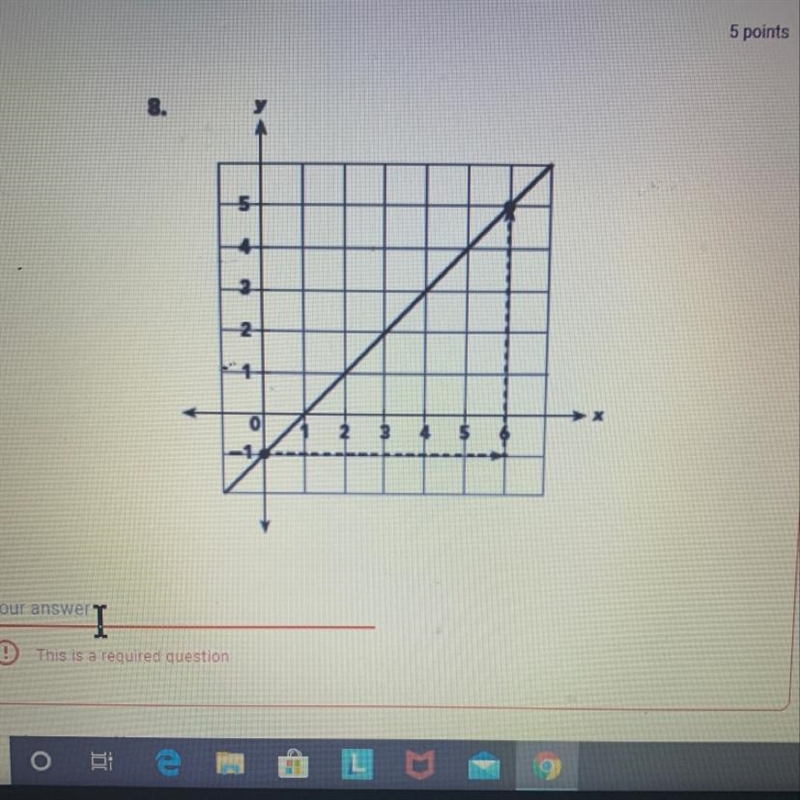 What’s the slope of a line given in the graph????-example-1