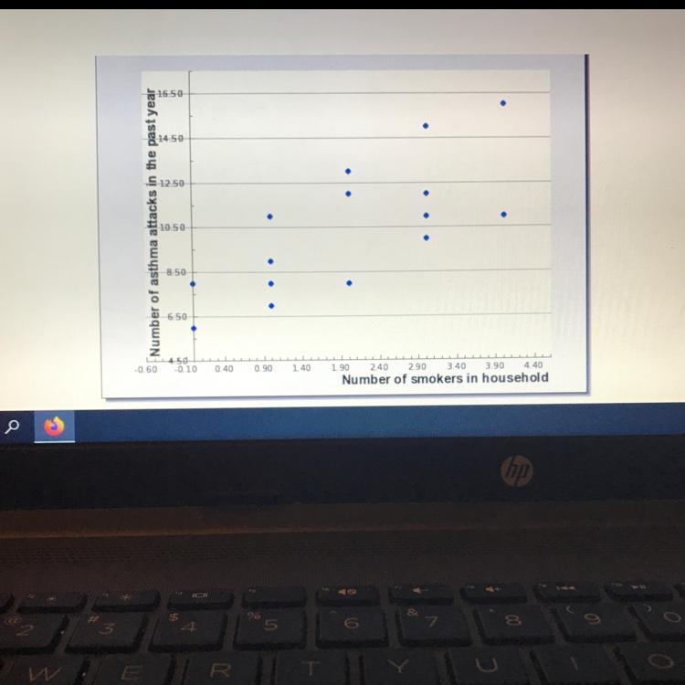 Does secondhand smoke affect asthma? Since smoking cause lung cancer, doctors wonder-example-1