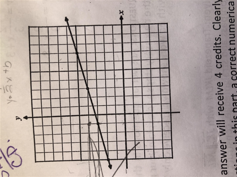 Write an equation for the line shown pictured in the graph-example-1