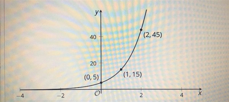 Write an equation that defines the function :)-example-1