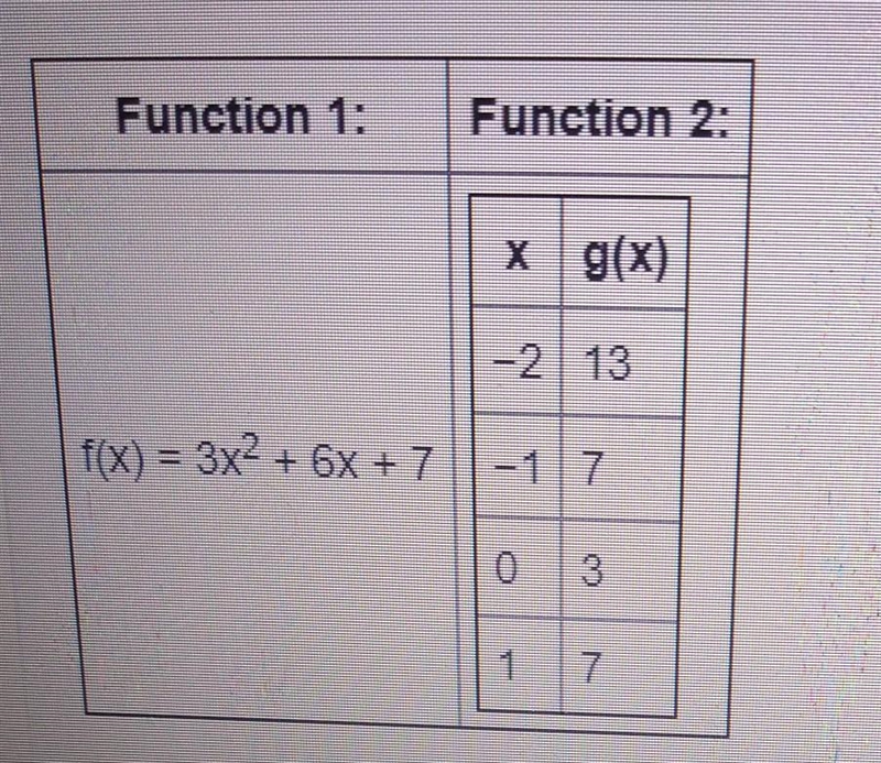 Two quadratic functions are shown: which function has lowest minimum value, and what-example-1