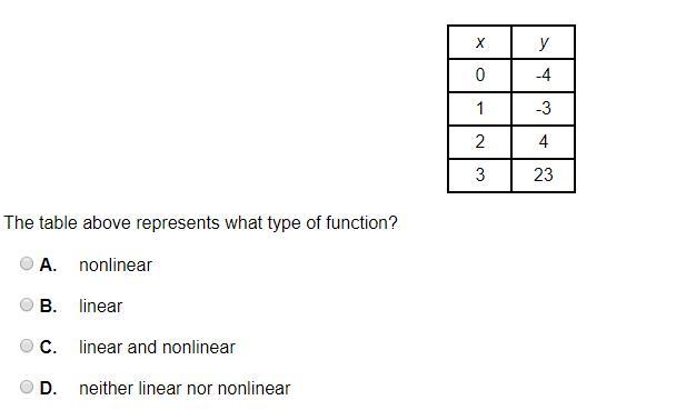 The table above represents what type of function? A. nonlinear B. linear C. linear-example-1