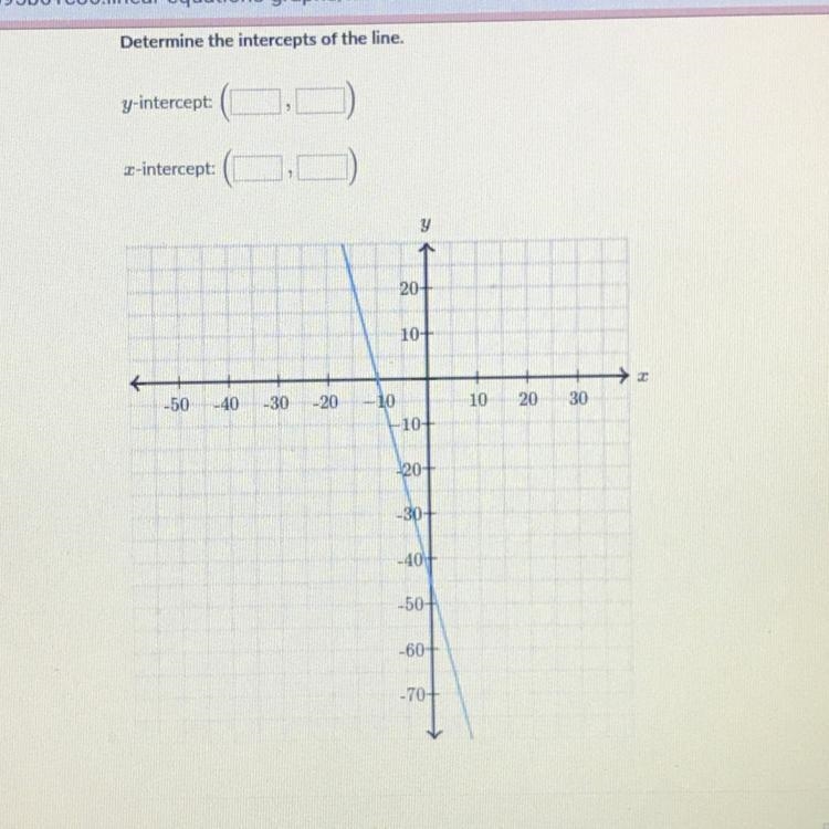 Determine the intercepts of the line.-example-1