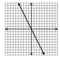 Which graph represents a non-proportional relationship?-example-1