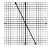 Which graph represents a non-proportional relationship?-example-2