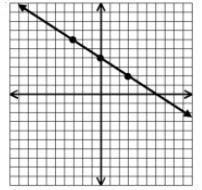 Which graph represents a non-proportional relationship?-example-3