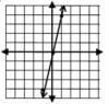 Which graph represents a non-proportional relationship?-example-4