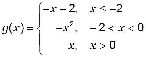 This is to the last question I put: Which graph represents the function? (Function-example-1