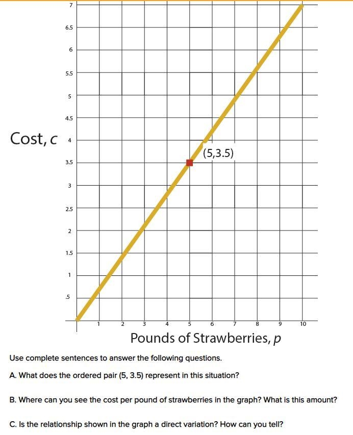 The following graph shows the cost c, in dollars, of p pounds of strawberries at a-example-1