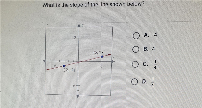 What is the slope of the line shown below?-example-1