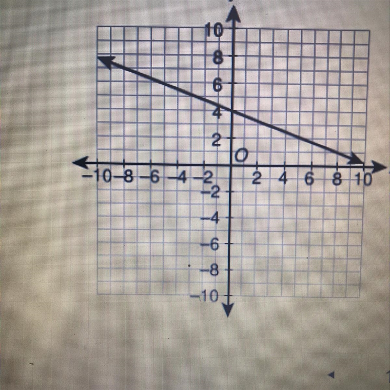 Which describes the slope of the given line? zero undefined positive negative-example-1