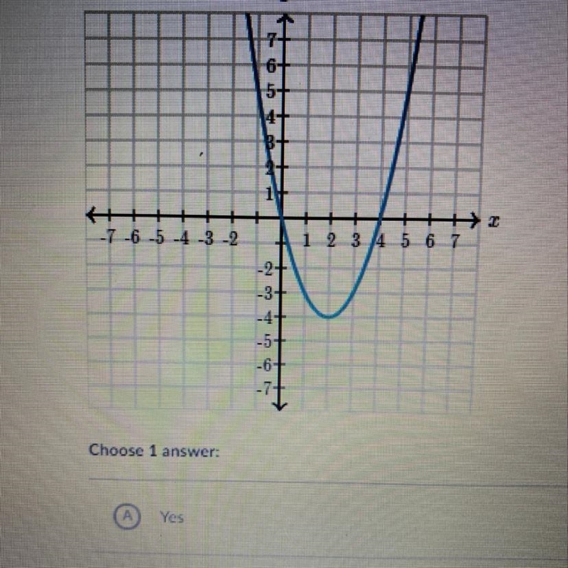 Does the graph represent a function?-example-1