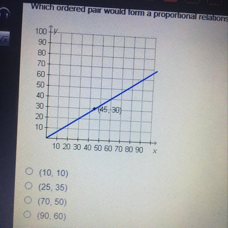 Which ordered pair would form a proportional relationship with the point graphed below-example-1