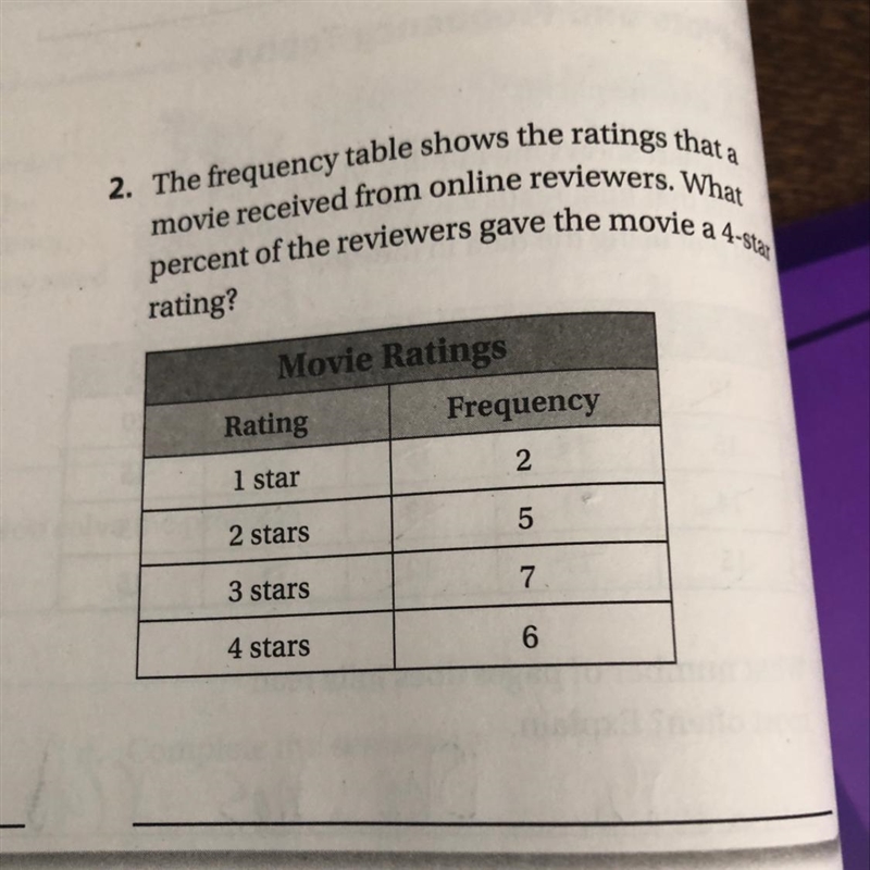 The frequency table shows the ratings that a movie received from online reviewers-example-1