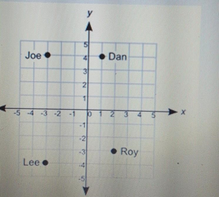 PLEASE ANSWER THIS AS SOON AS YOU SEE IT!!!! The map shows the location of the houses-example-1