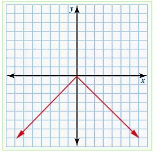 Using graph paper, solve the following equation. Then click on the graph until the-example-1