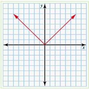 Using graph paper, solve the following equation. Then click on the graph until the-example-2