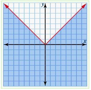 Using graph paper, solve the following equation. Then click on the graph until the-example-3