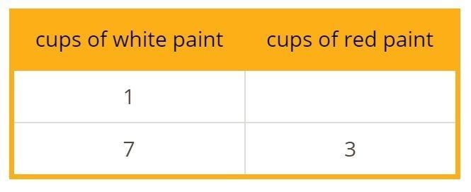 A certain shade of pink is created by adding 3 cups of red paint to 7 cups of white-example-1