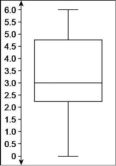 What is the name for the data above?-example-1